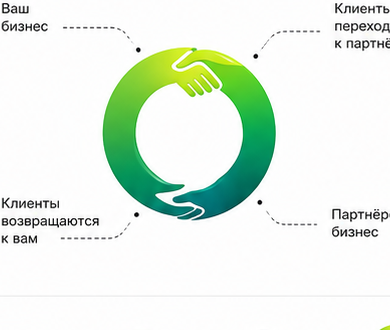 Цикл обмена клиентами СОК